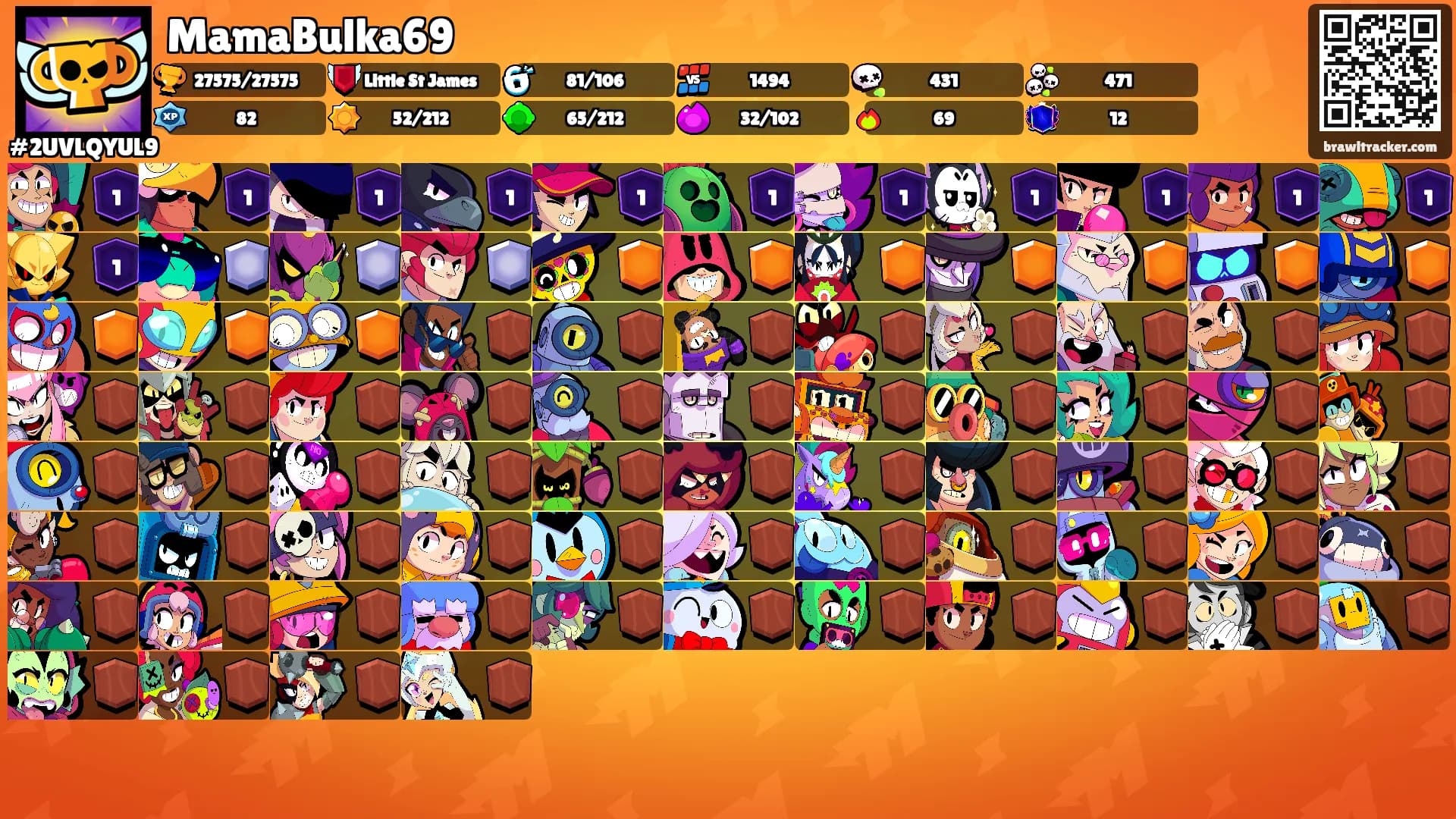 MamaBulka69's Ranks