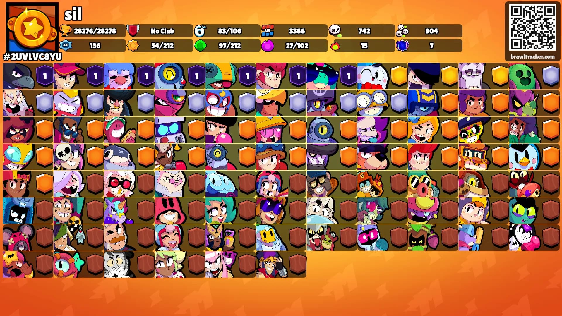 sil's Ranks