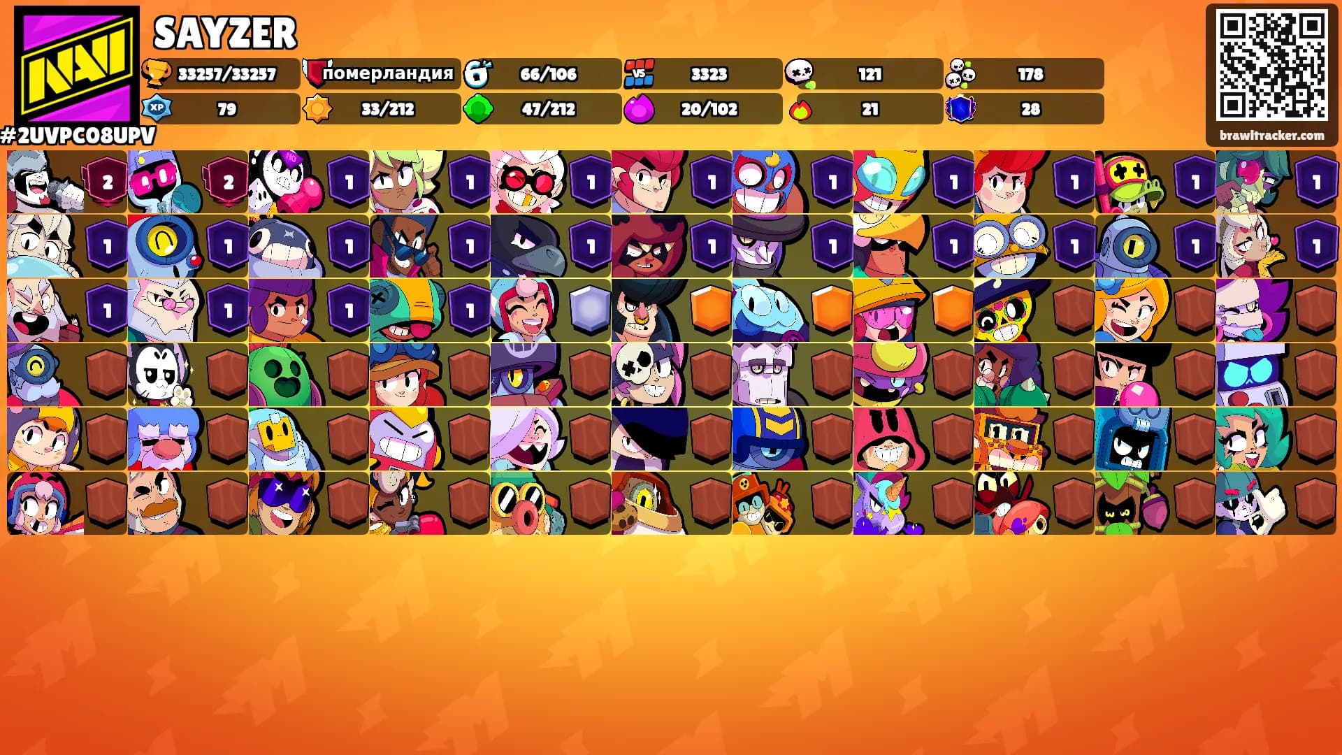 SAYZER's Ranks