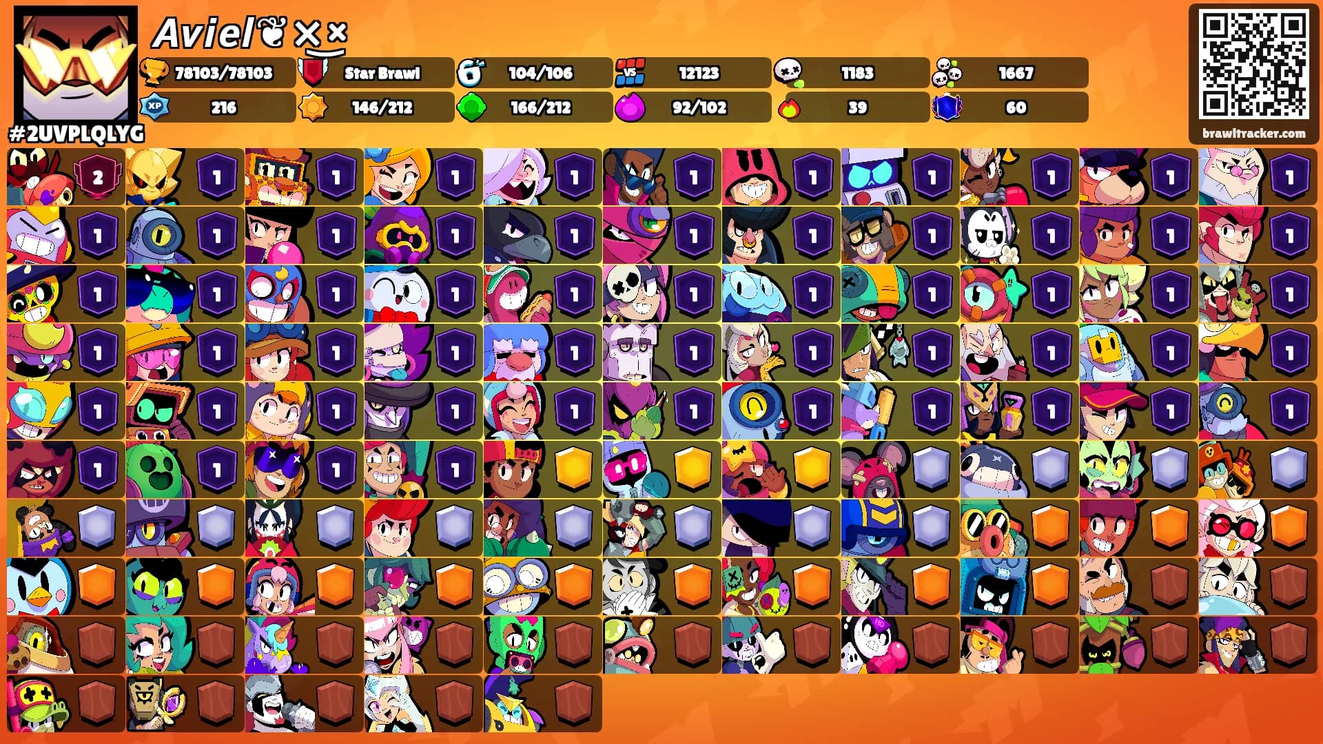 𝘼𝙫𝙞𝙚𝙡❦×͜×'s Ranks