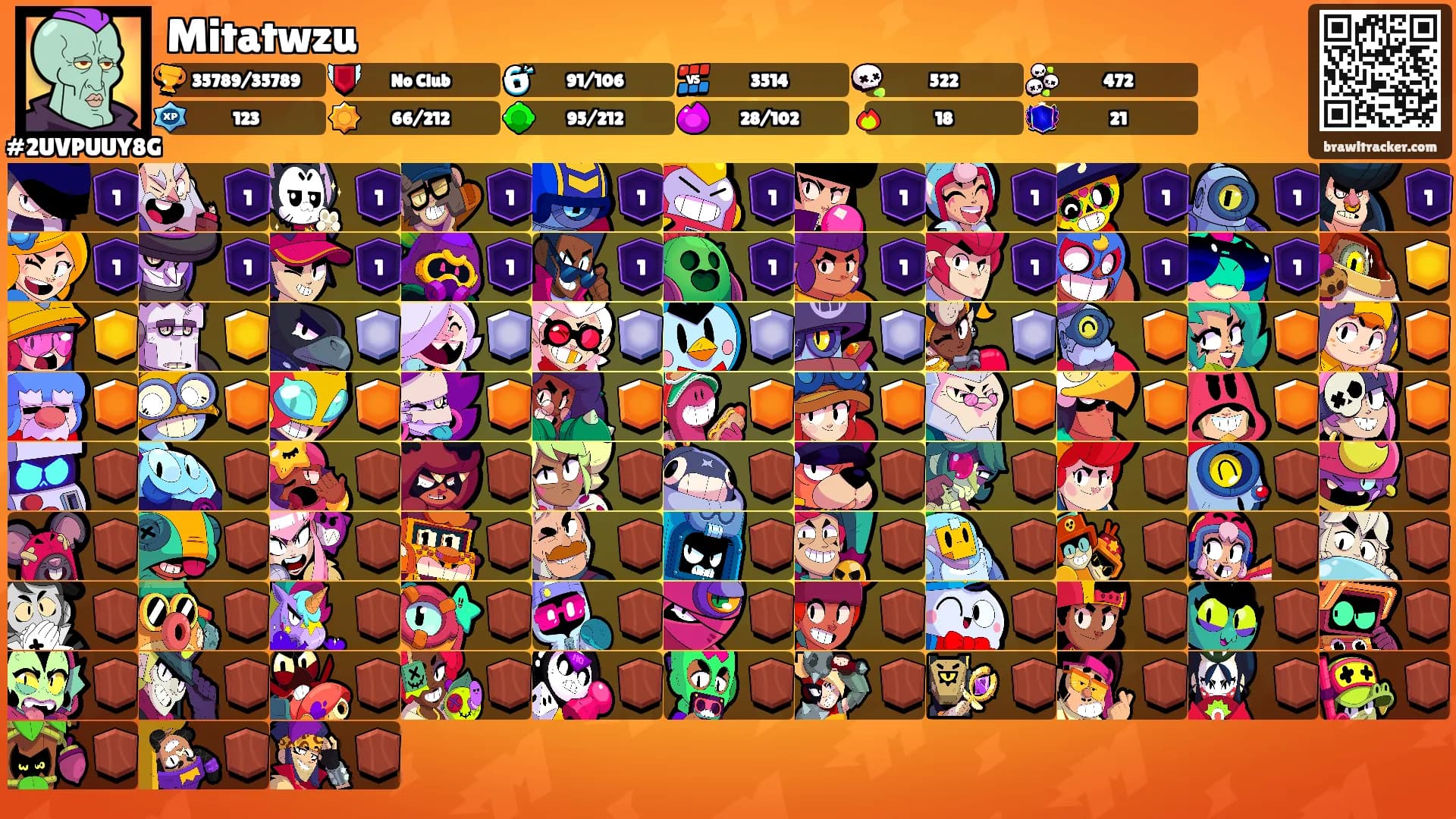 Mitatwzu's Ranks
