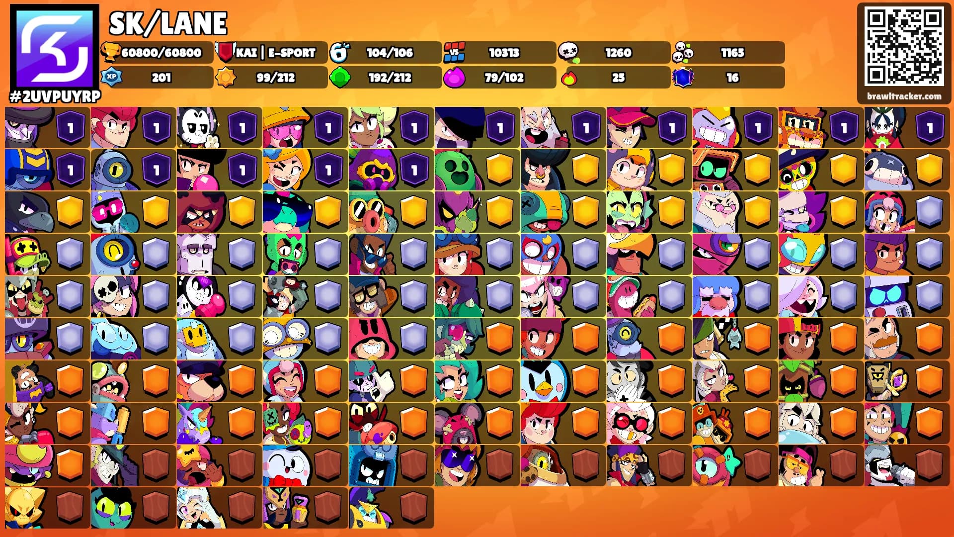 SK/LANE's Ranks