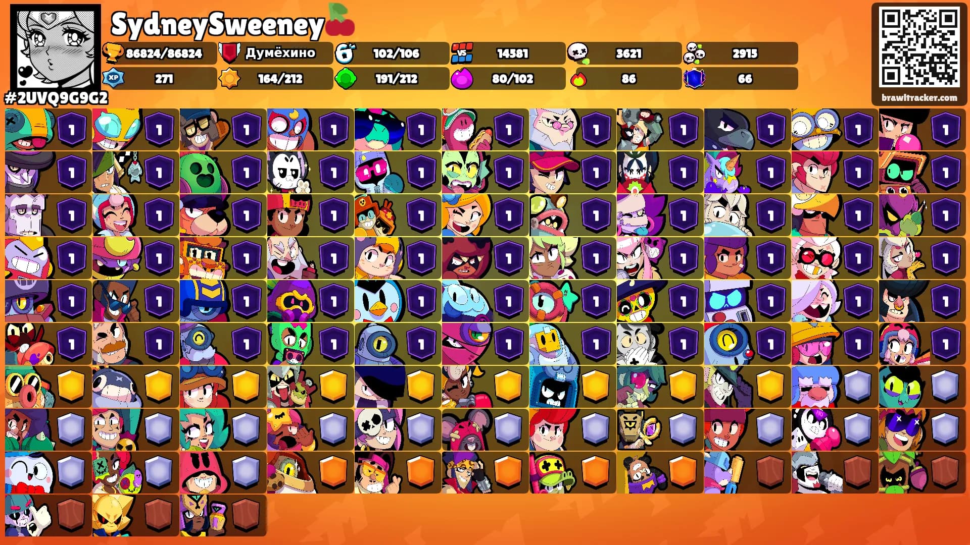 SydneySweeney🍒's Ranks