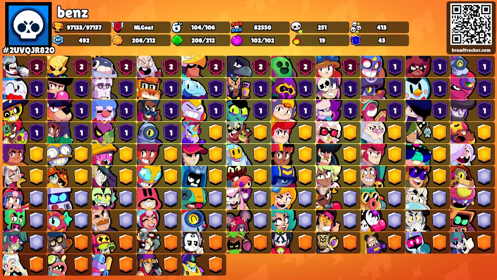 benz's Ranks