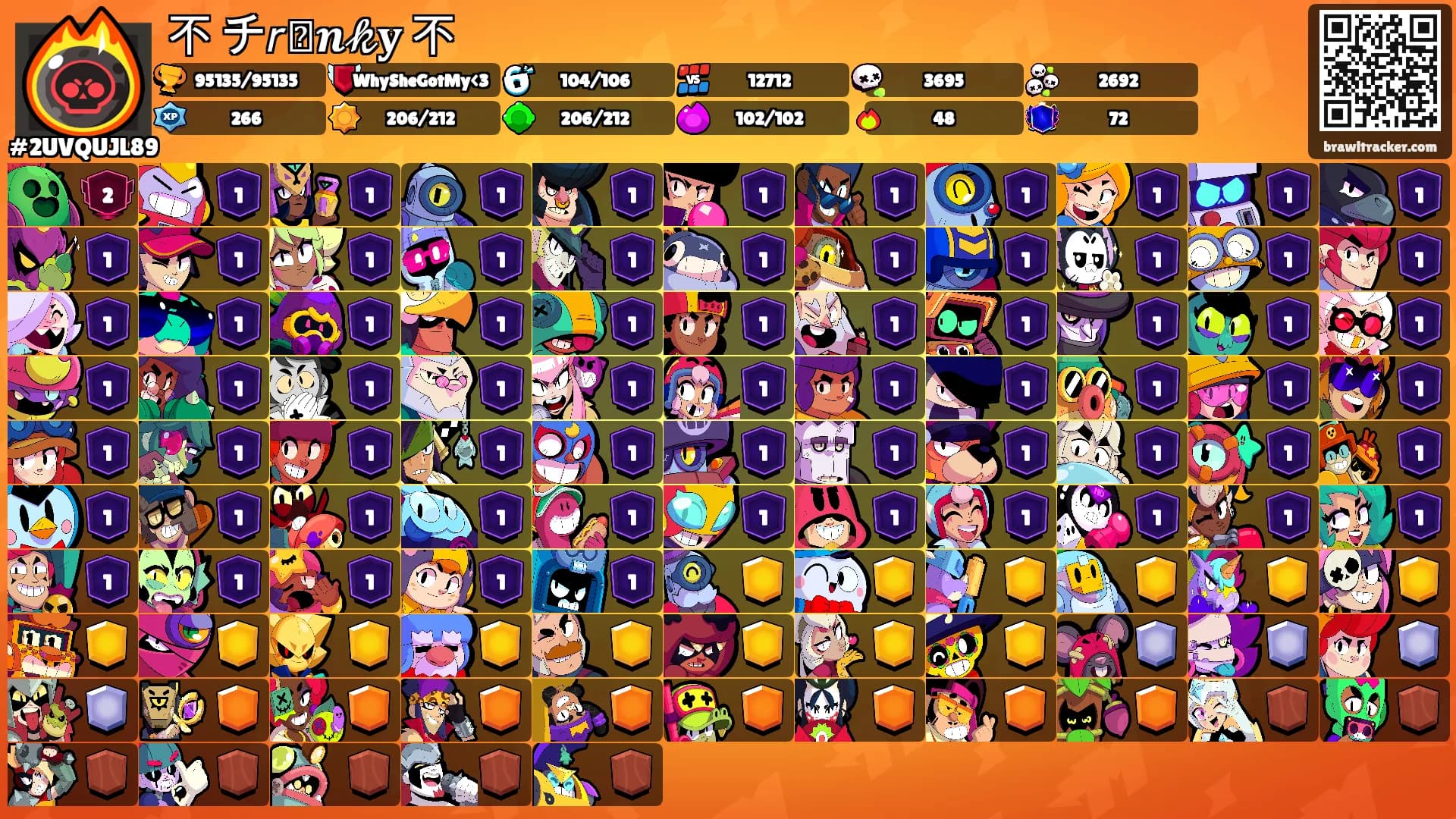 不 チ𝘳ⲁ𝒏𝓀𝐲 不's Ranks