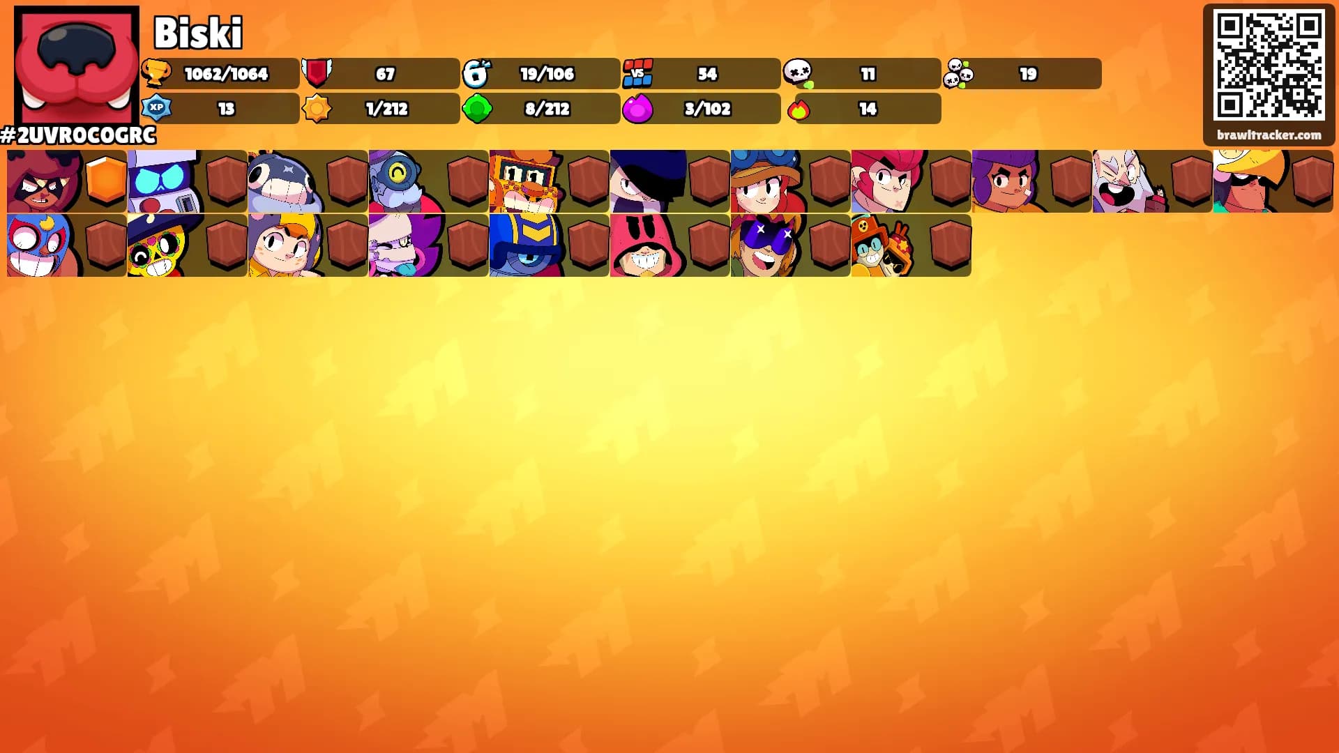 Biski's Ranks