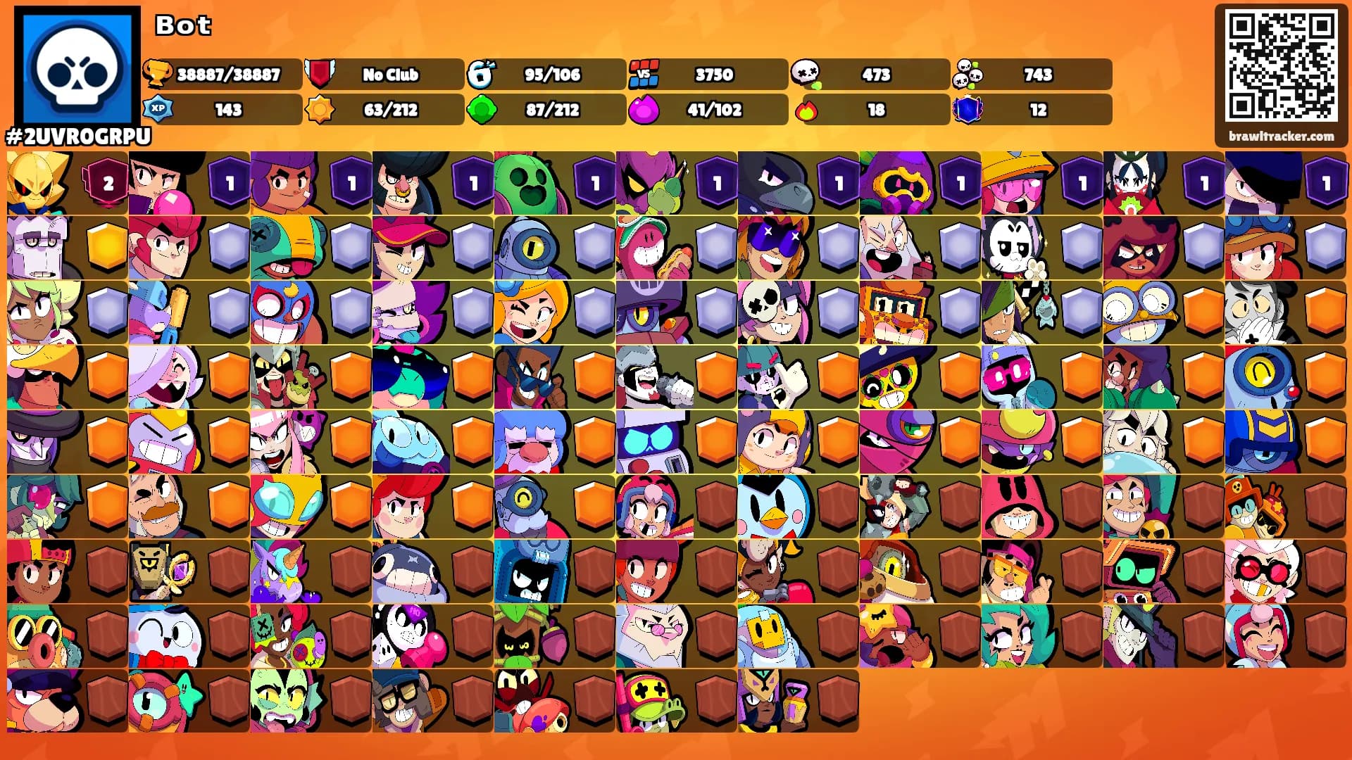 ᴮᵒᵗ's Ranks
