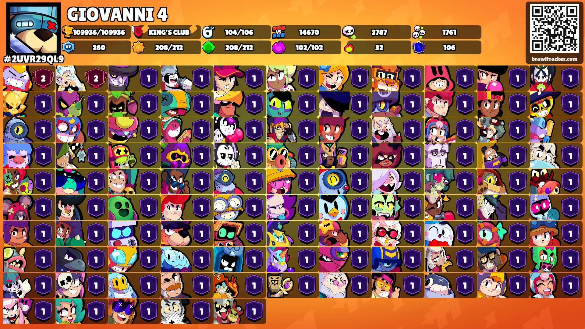 GIOVANNI 4's Ranks