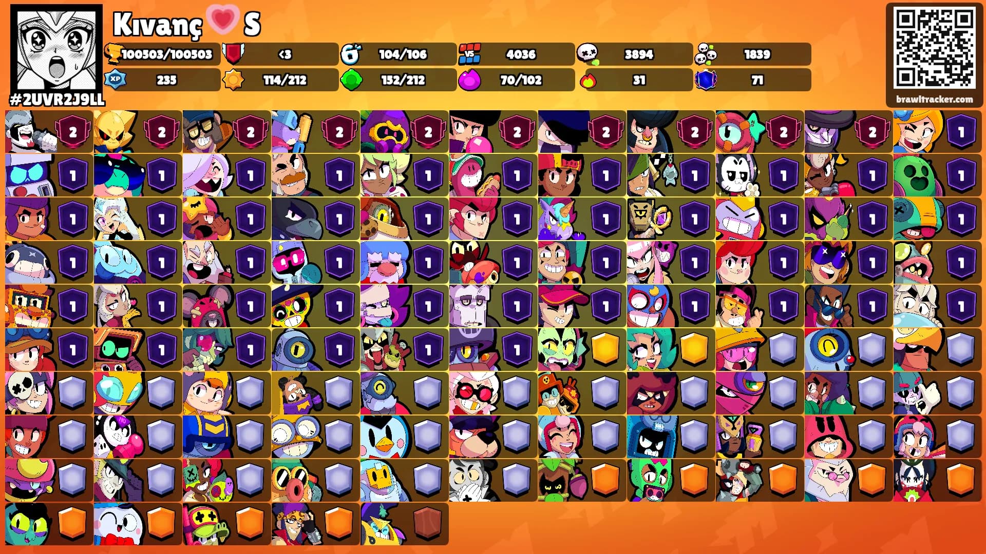 Kıvanç 💗 S's Ranks