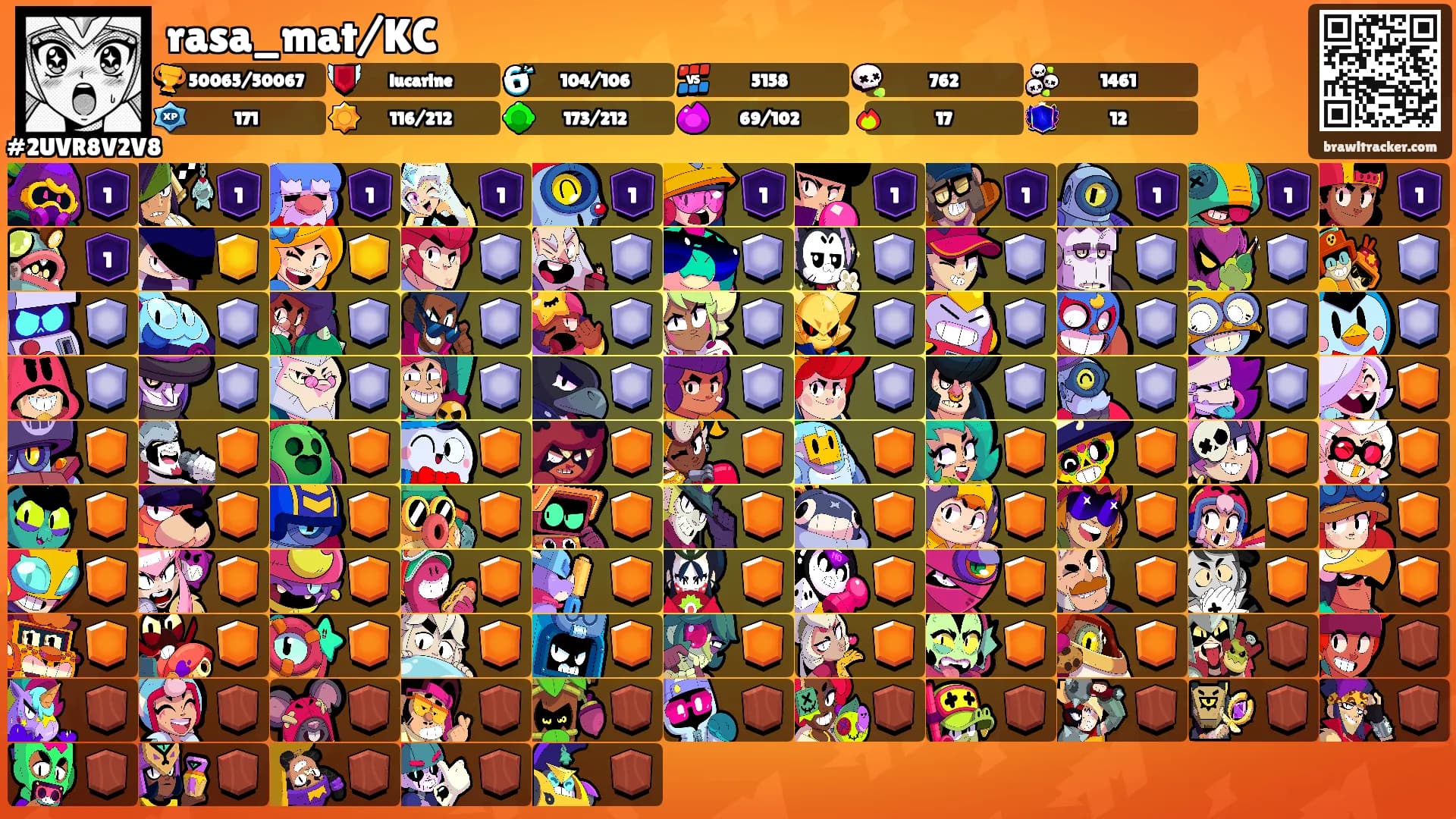 rasa_mat/KC's Ranks
