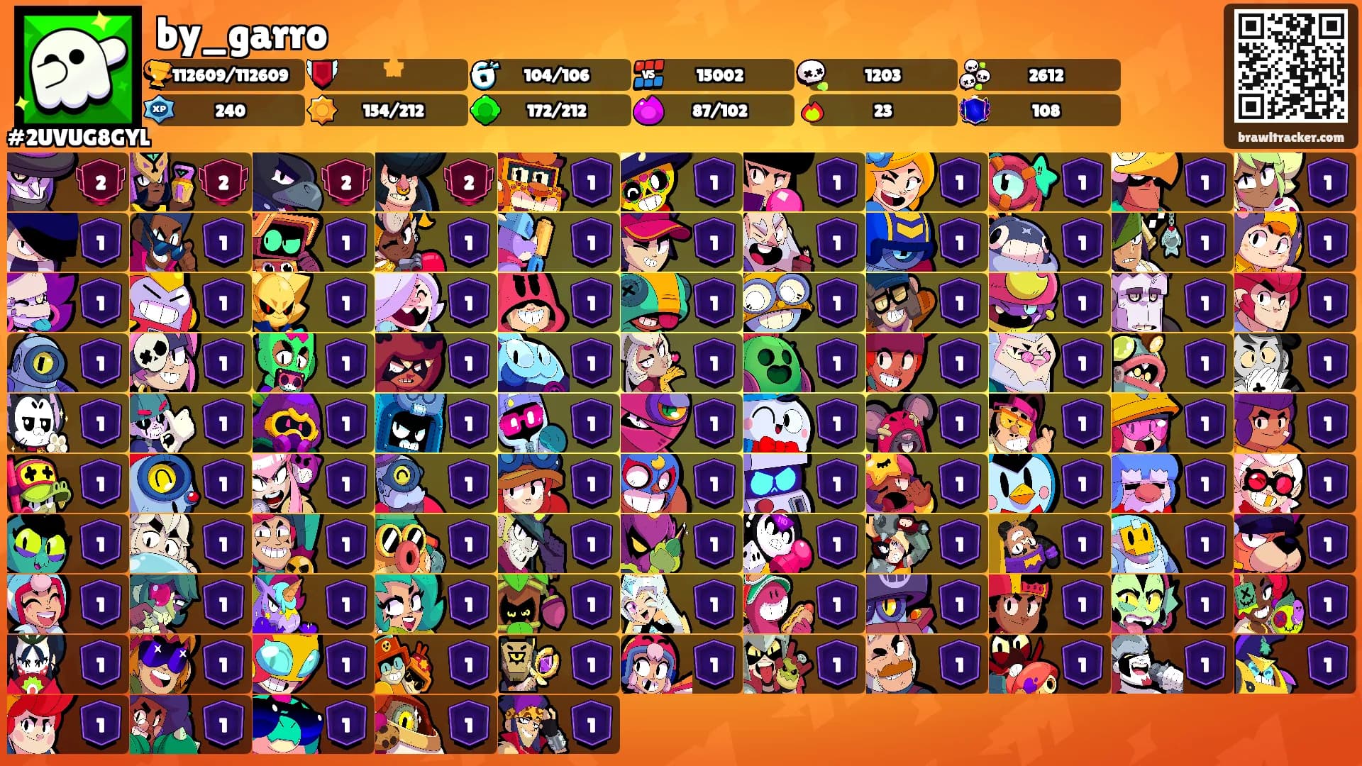 by_garro's Ranks