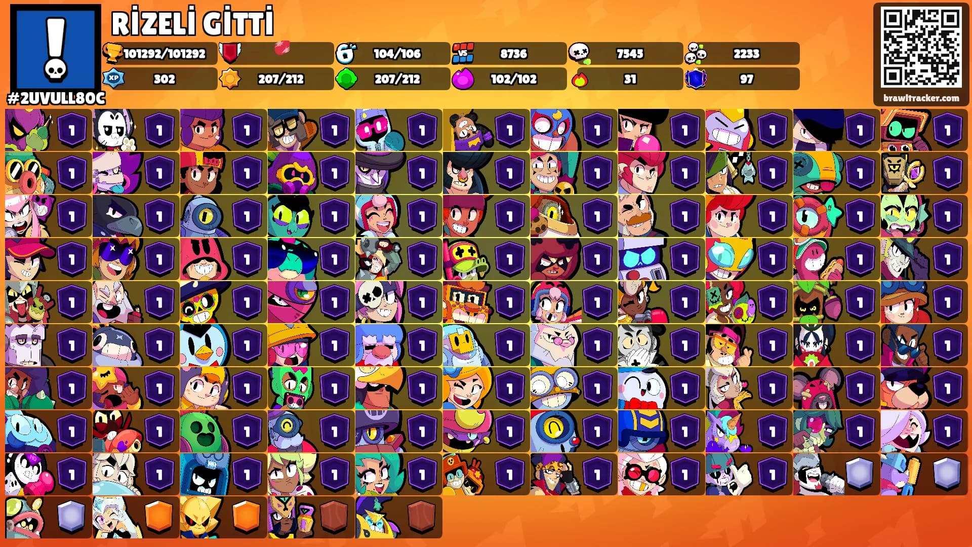 RİZELİ GİTTİ's Ranks