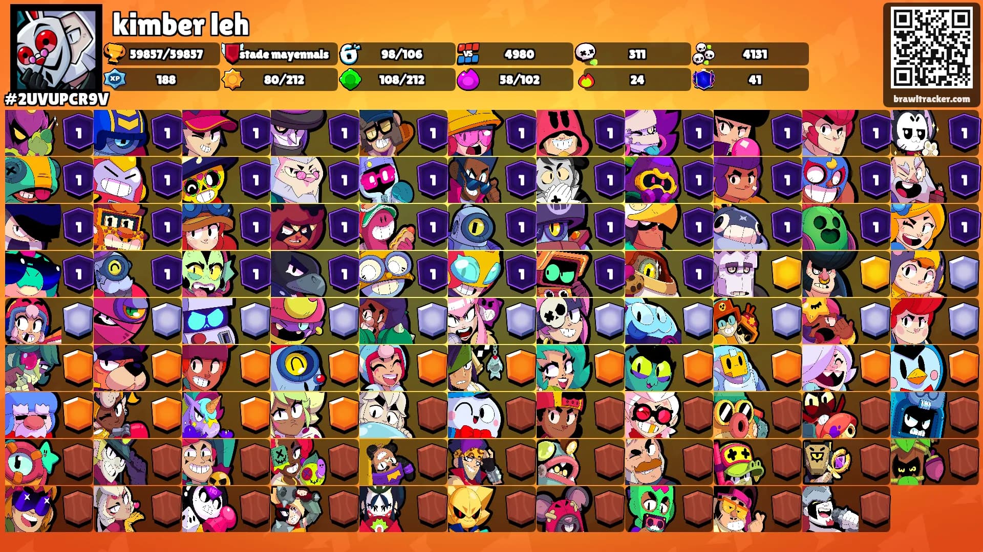 kimber leh's Ranks