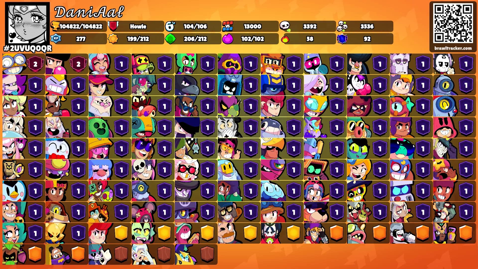 𝒟𝒶𝓃𝒾𝒜𝒶𝓁's Ranks