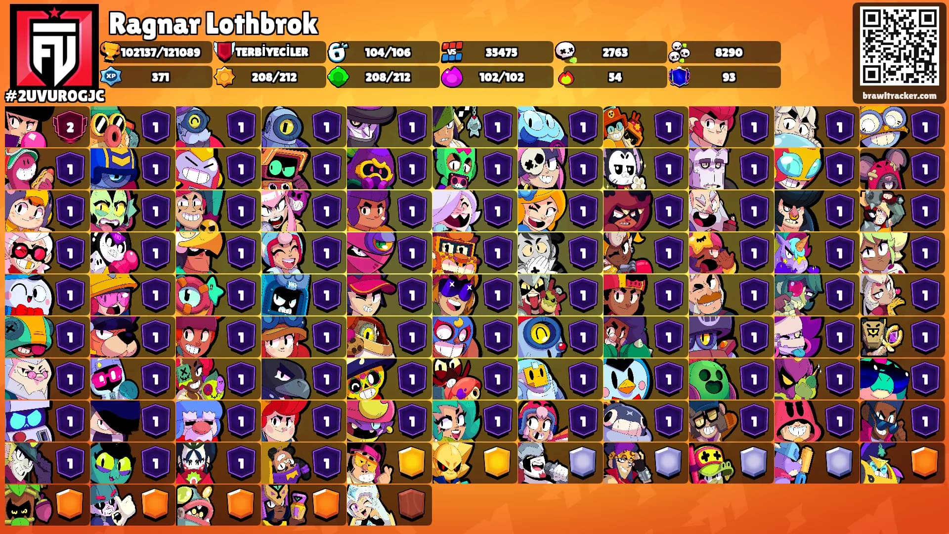 Ragnar Lothbrok's Ranks