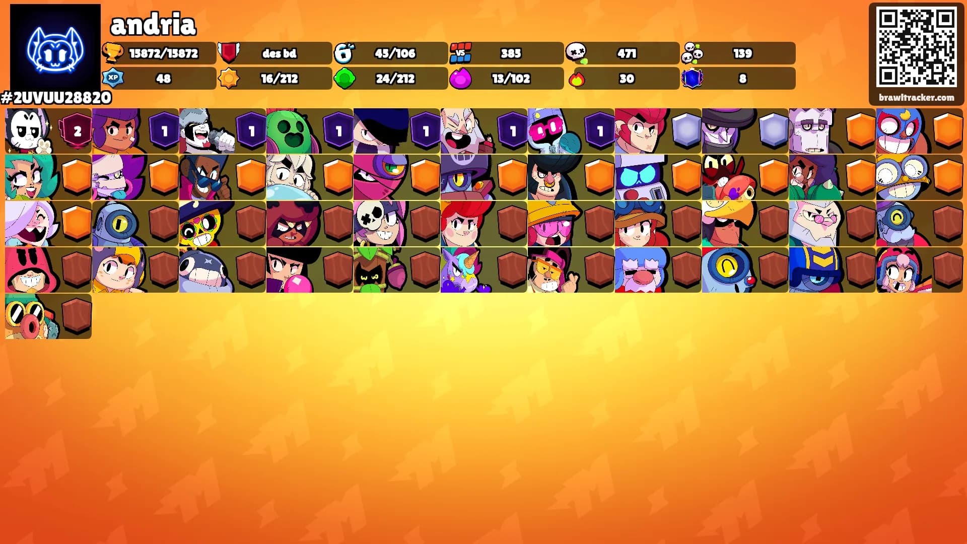 andria's Ranks