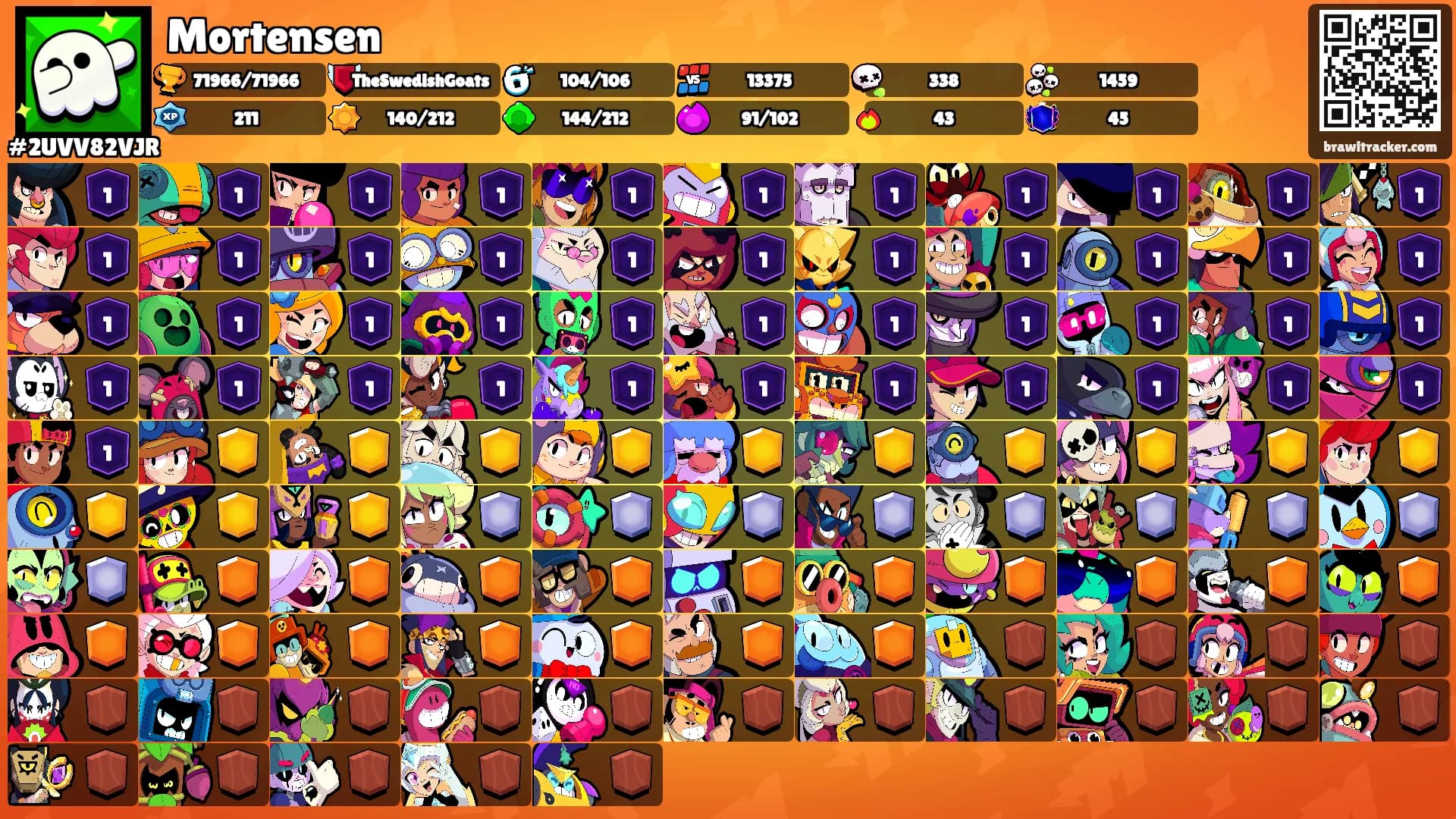 Mortensen's Ranks