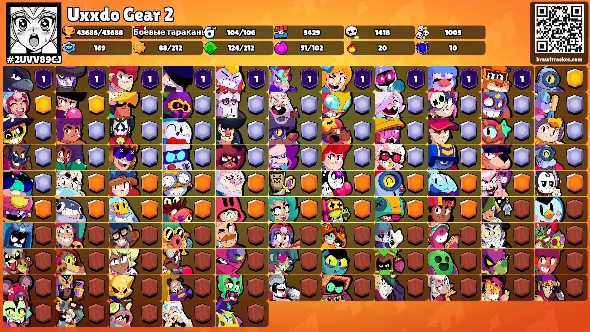 Uxxdo Gear 2's Ranks
