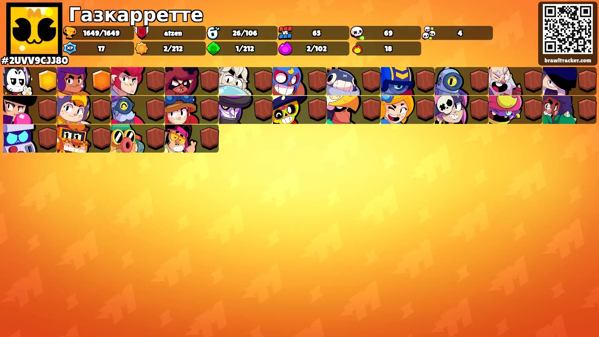 Газкарретте's Ranks