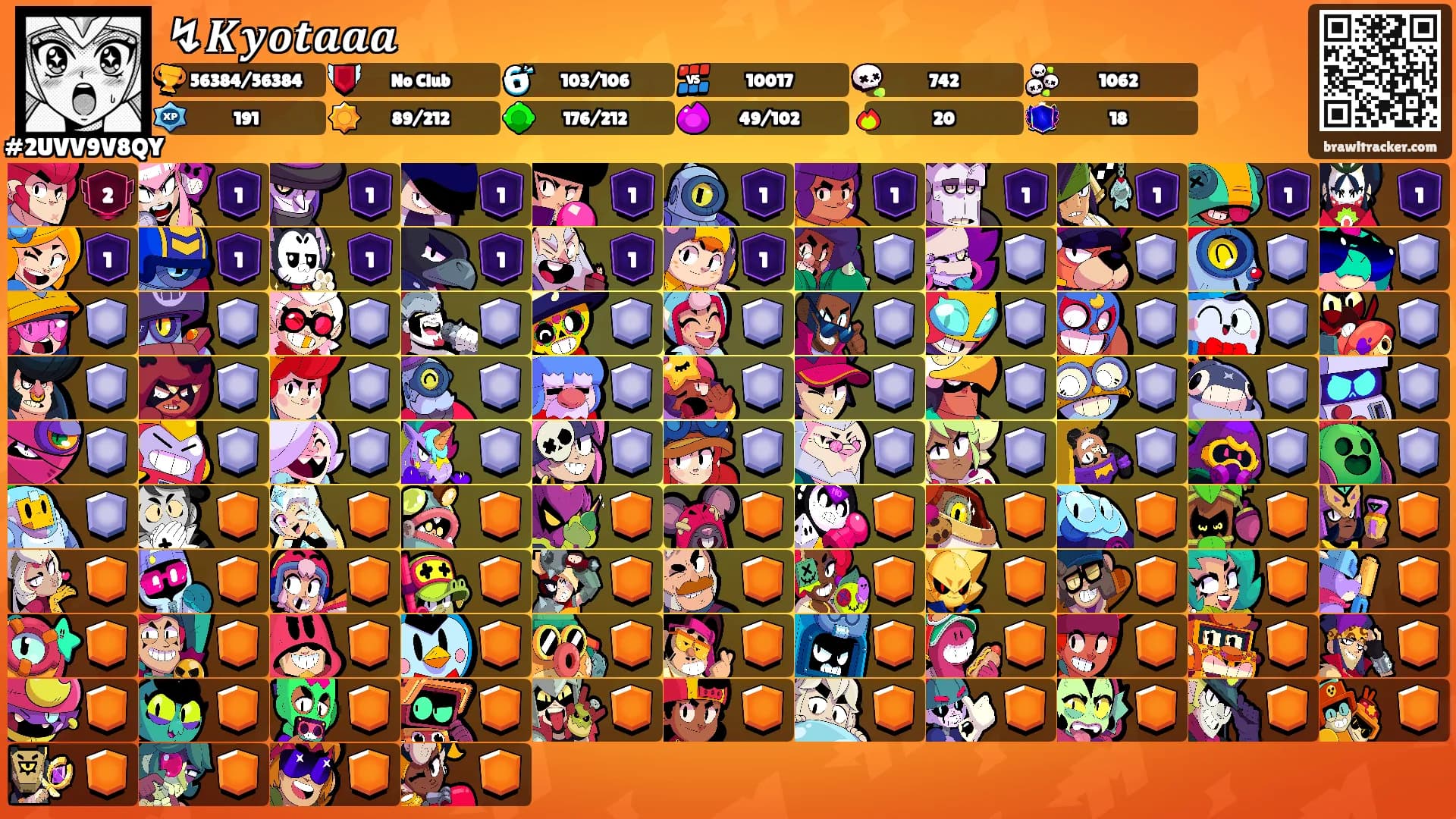 ↯𝑲𝒚𝒐𝒕𝒂𝒂𝒂's Ranks