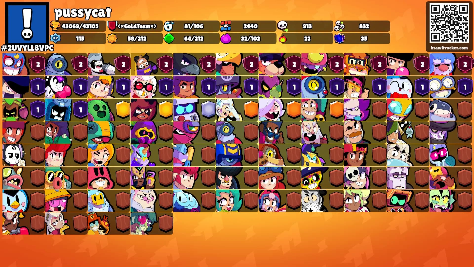 pussycat's Ranks
