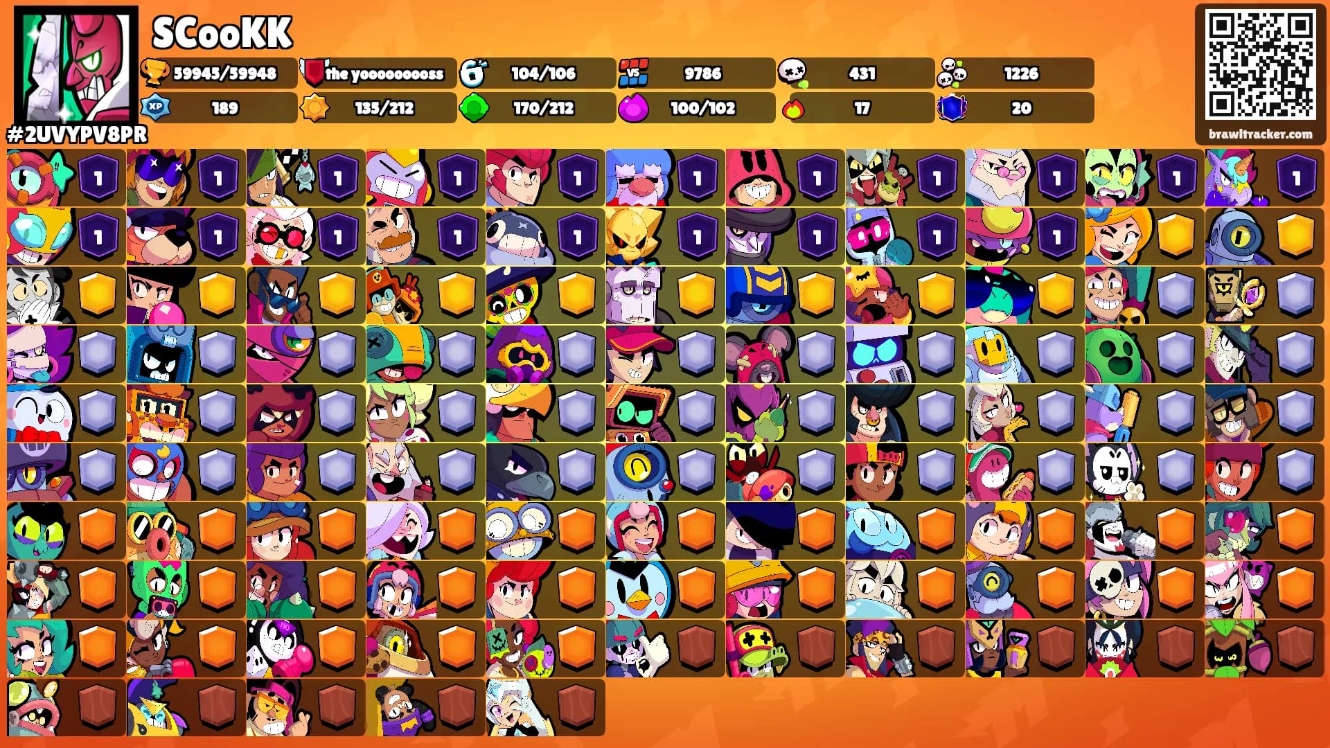 SCooKK's Ranks