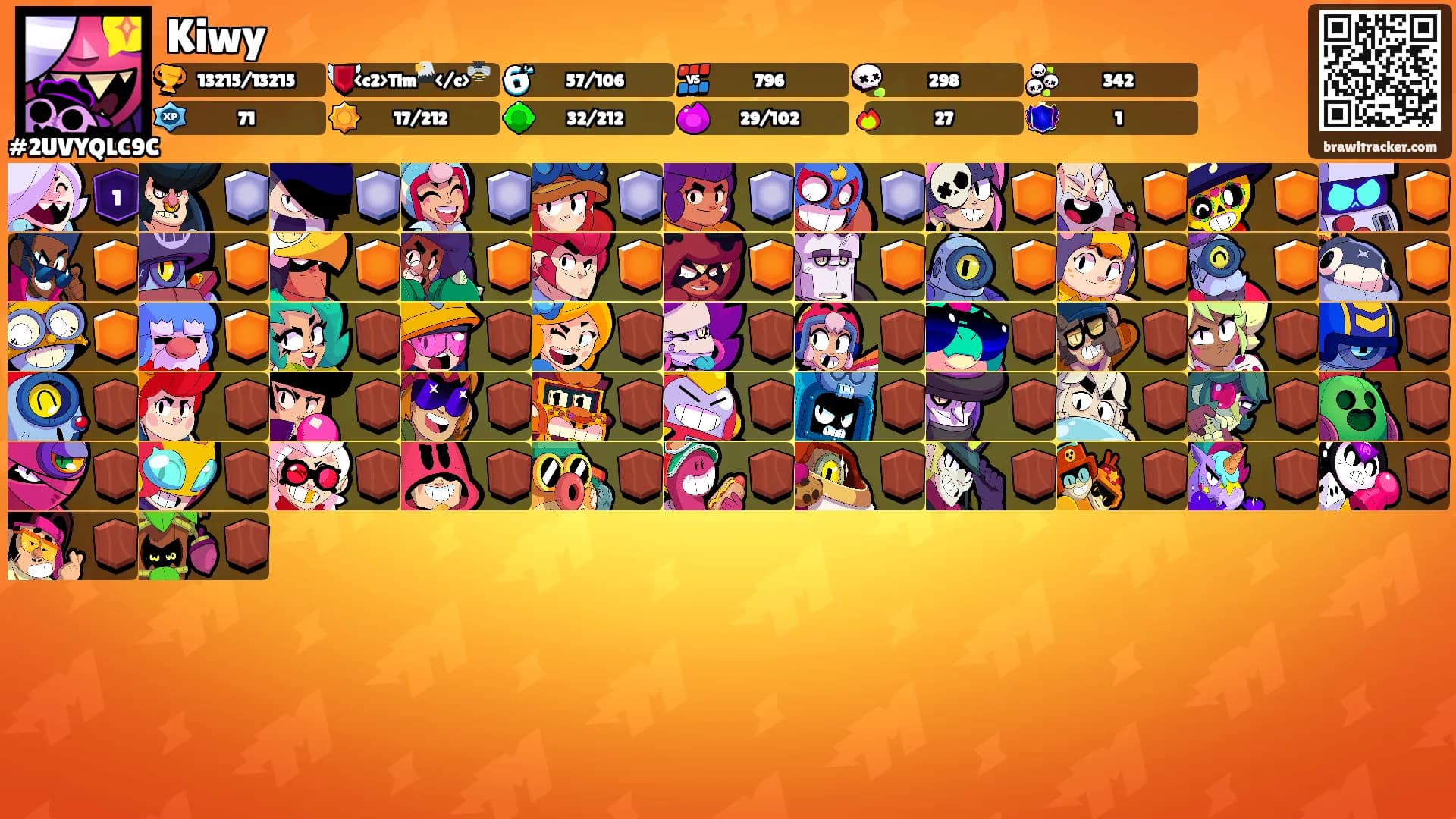 Kiwy's Ranks
