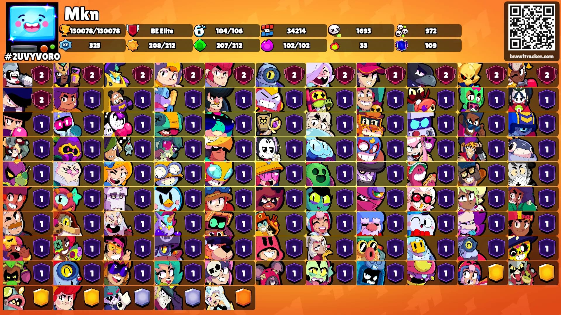 Mkn's Ranks