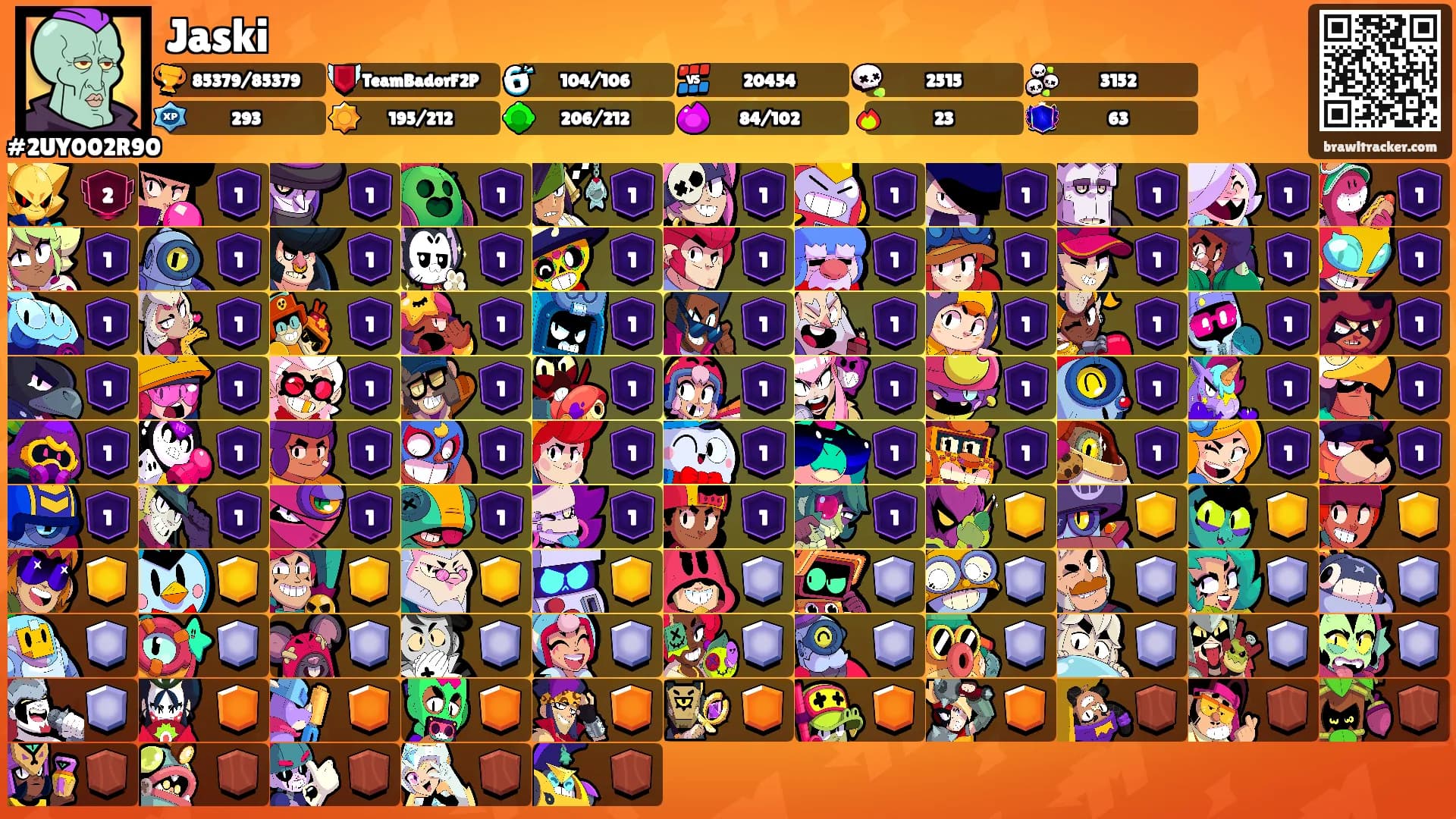 Jaski's Ranks