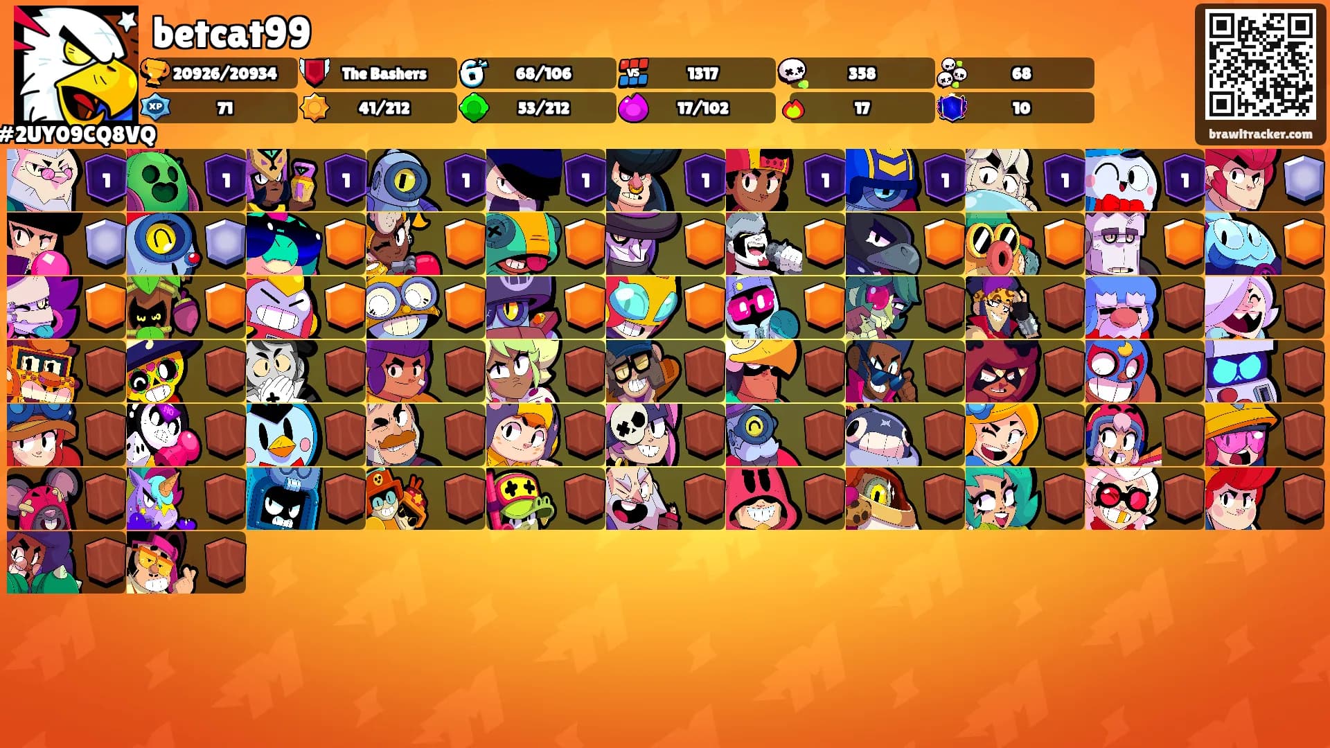 betcat99's Ranks