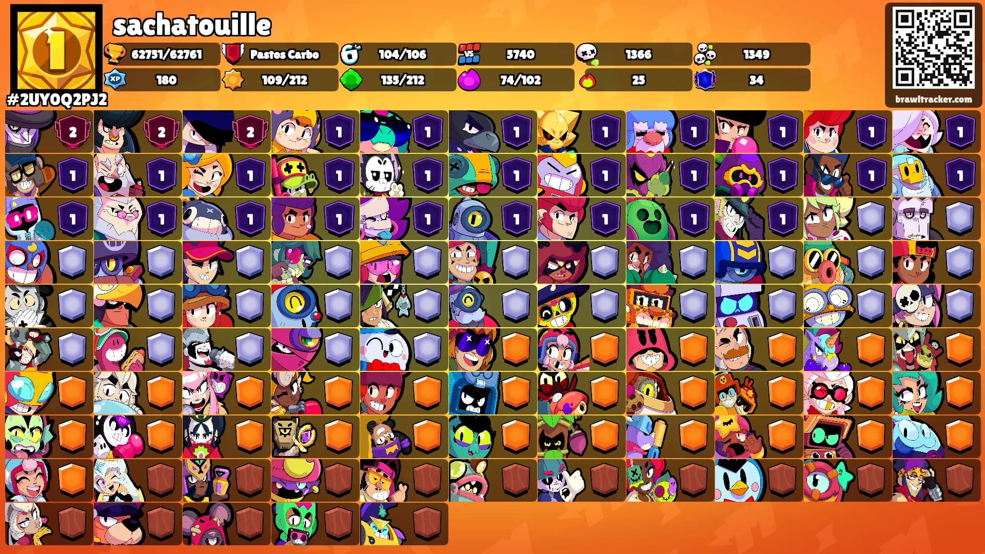 sachatouille's Ranks