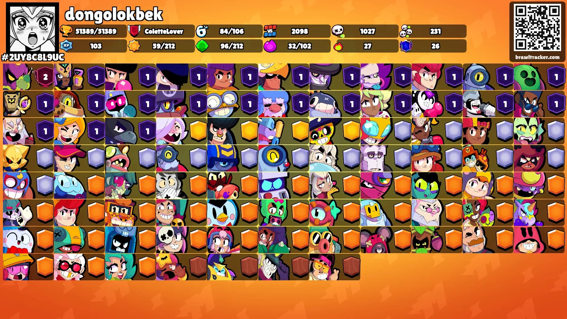 dongolokbek's Ranks