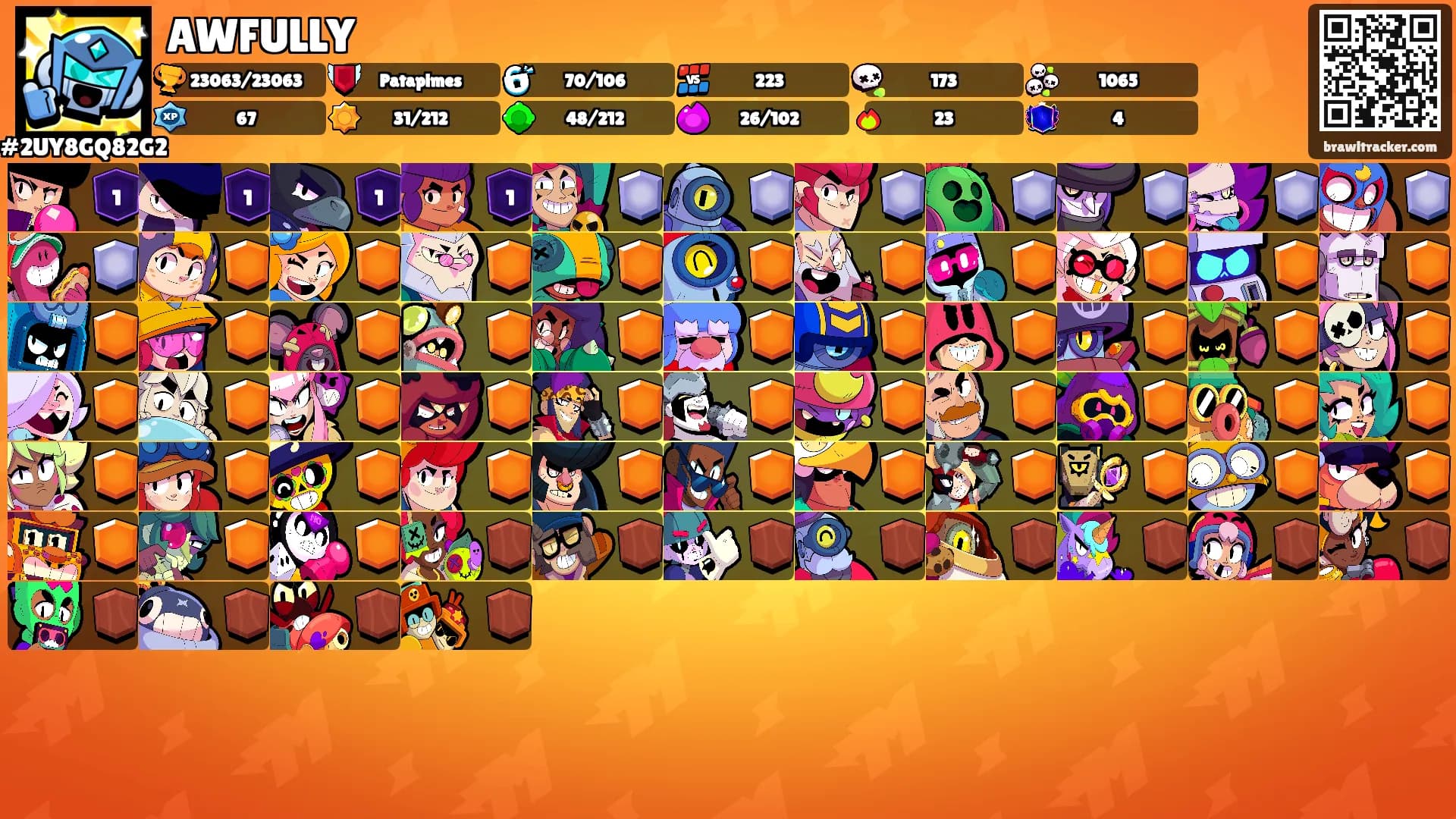 AWFULLY's Ranks