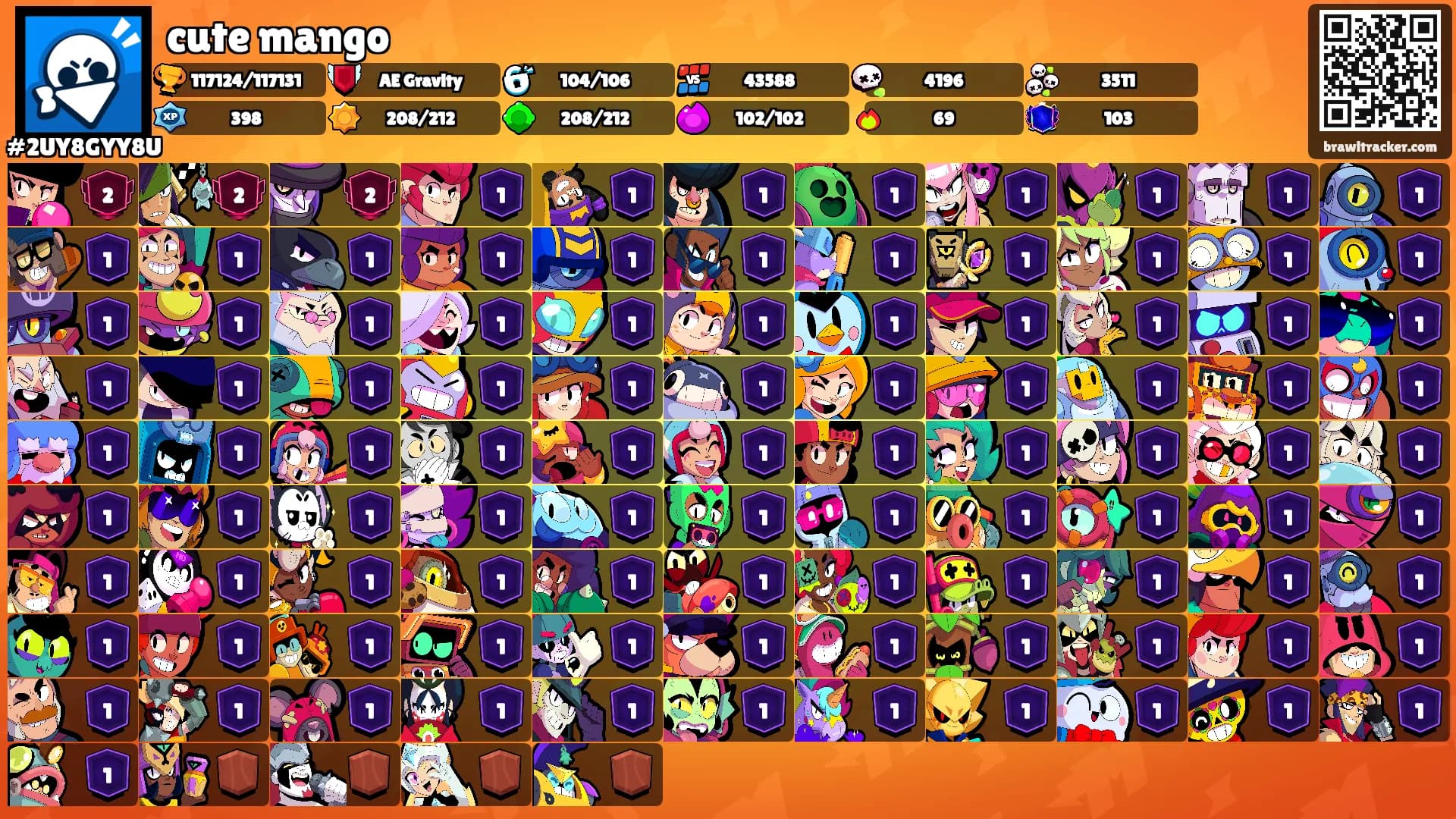cute mango's Ranks
