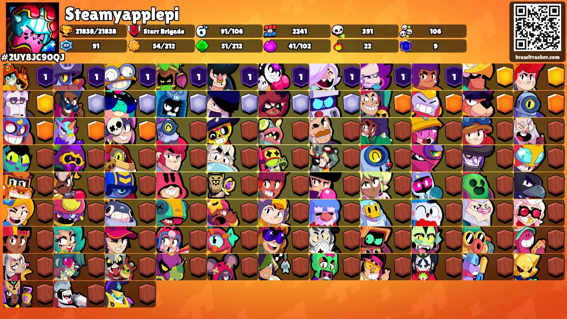 Steamyapplepi's Ranks