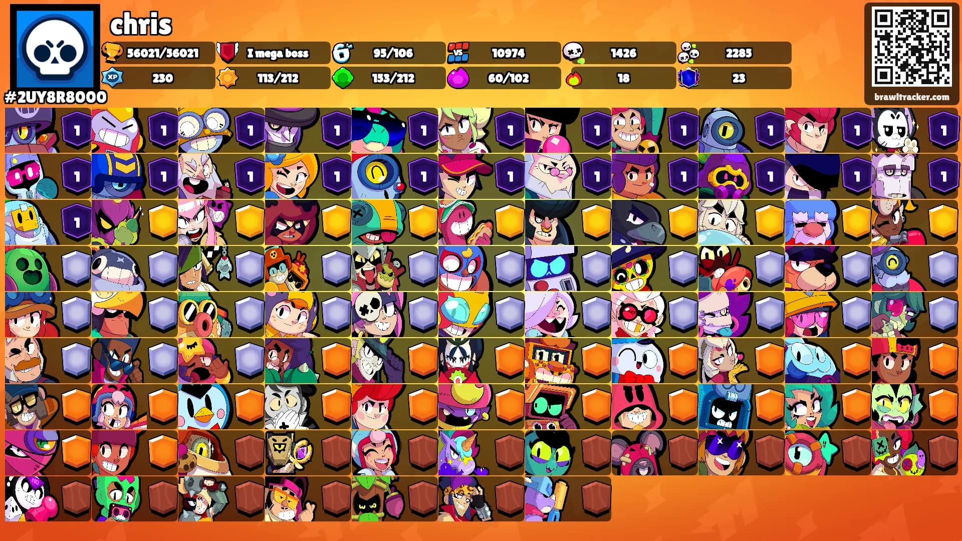 chris's Ranks