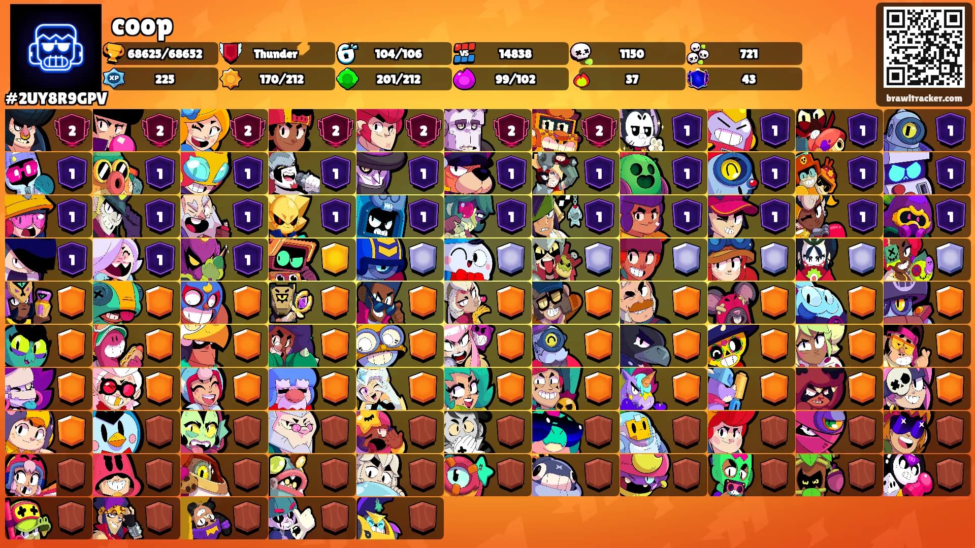 coop's Ranks