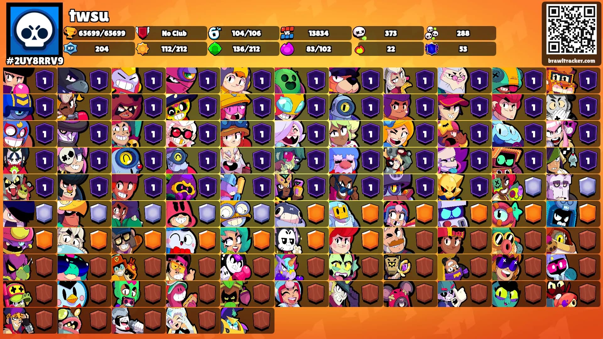 twsu's Ranks