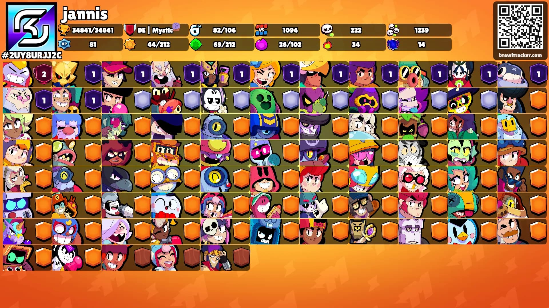 jannis's Ranks
