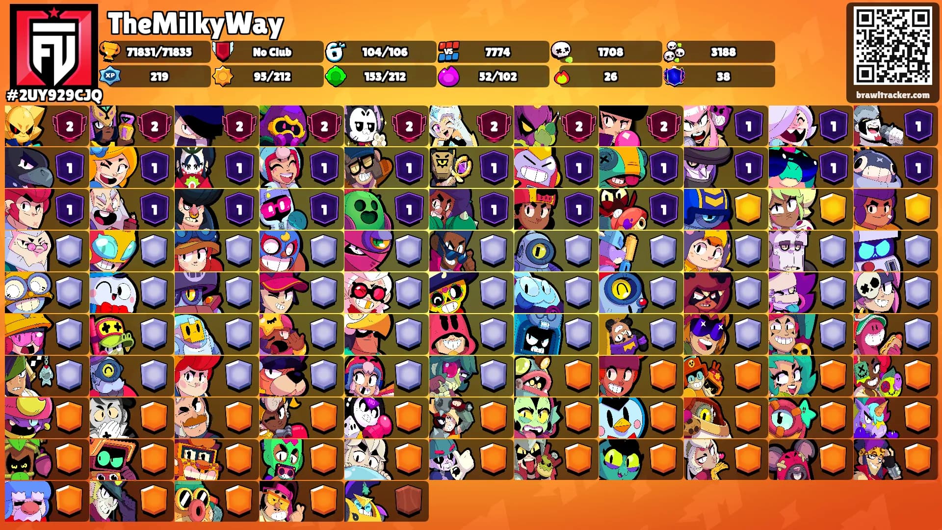 TheMilkyWay's Ranks