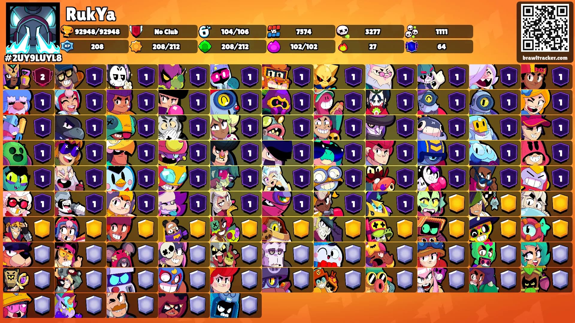 RukYa's Ranks