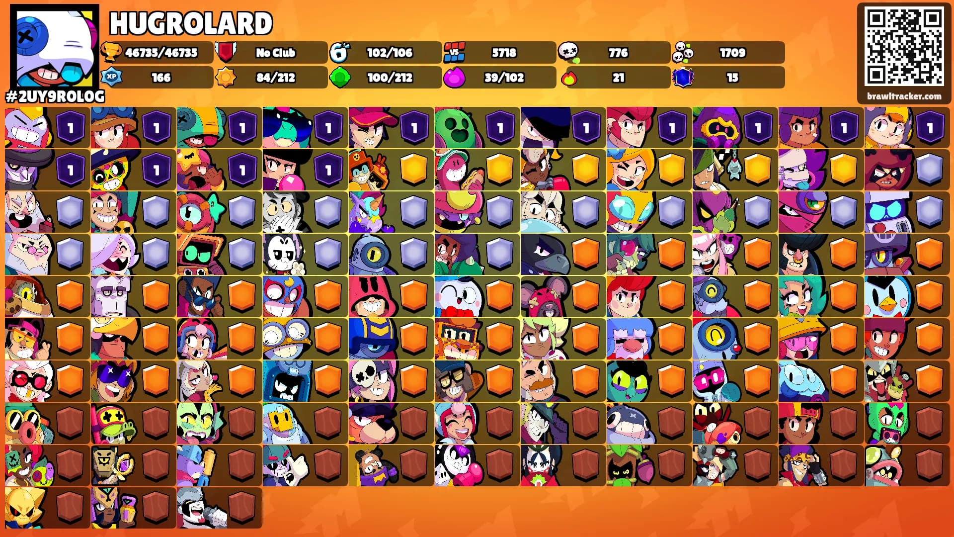 HUGROLARD's Ranks