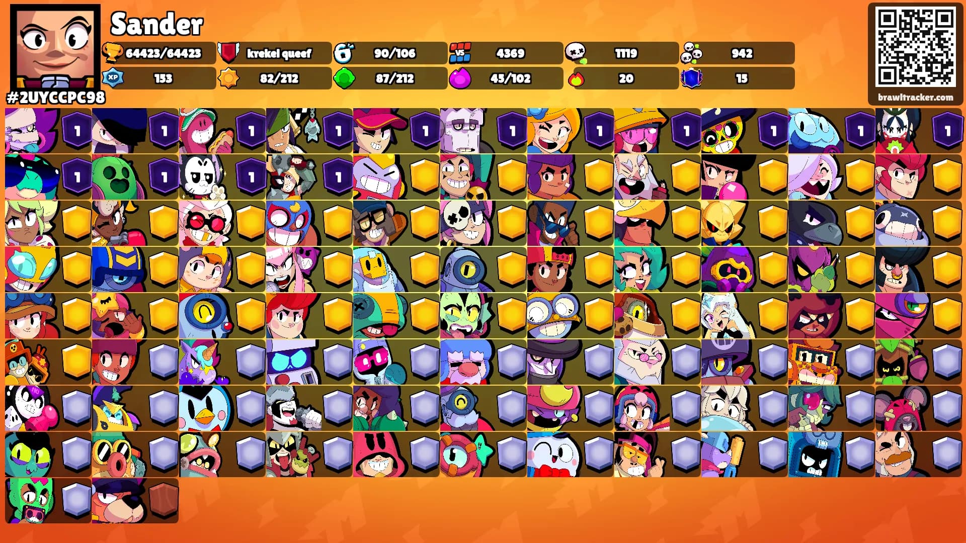 Sander's Ranks