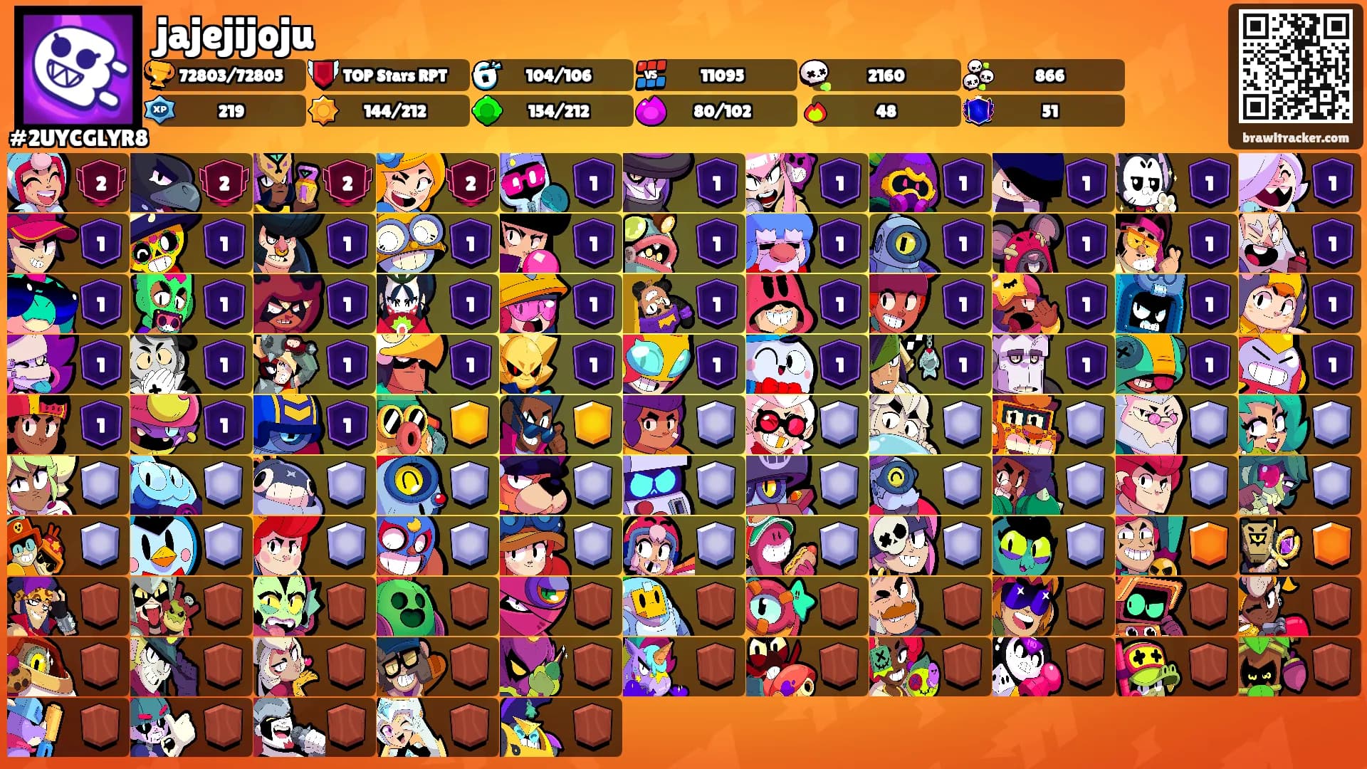 jajejijoju's Ranks