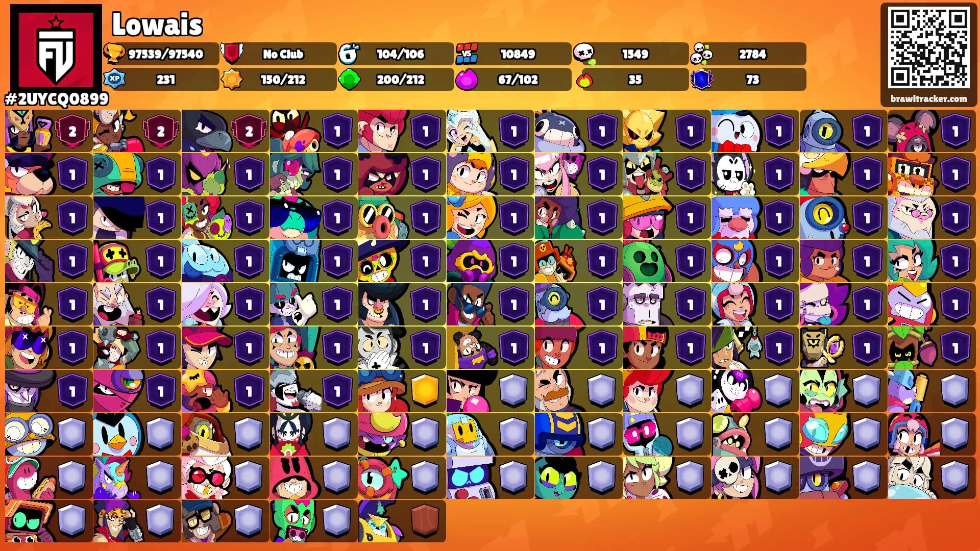 Lowais's Ranks