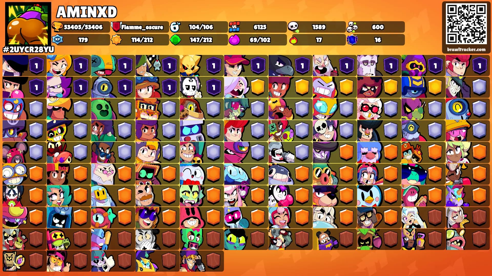 AMINXD's Ranks
