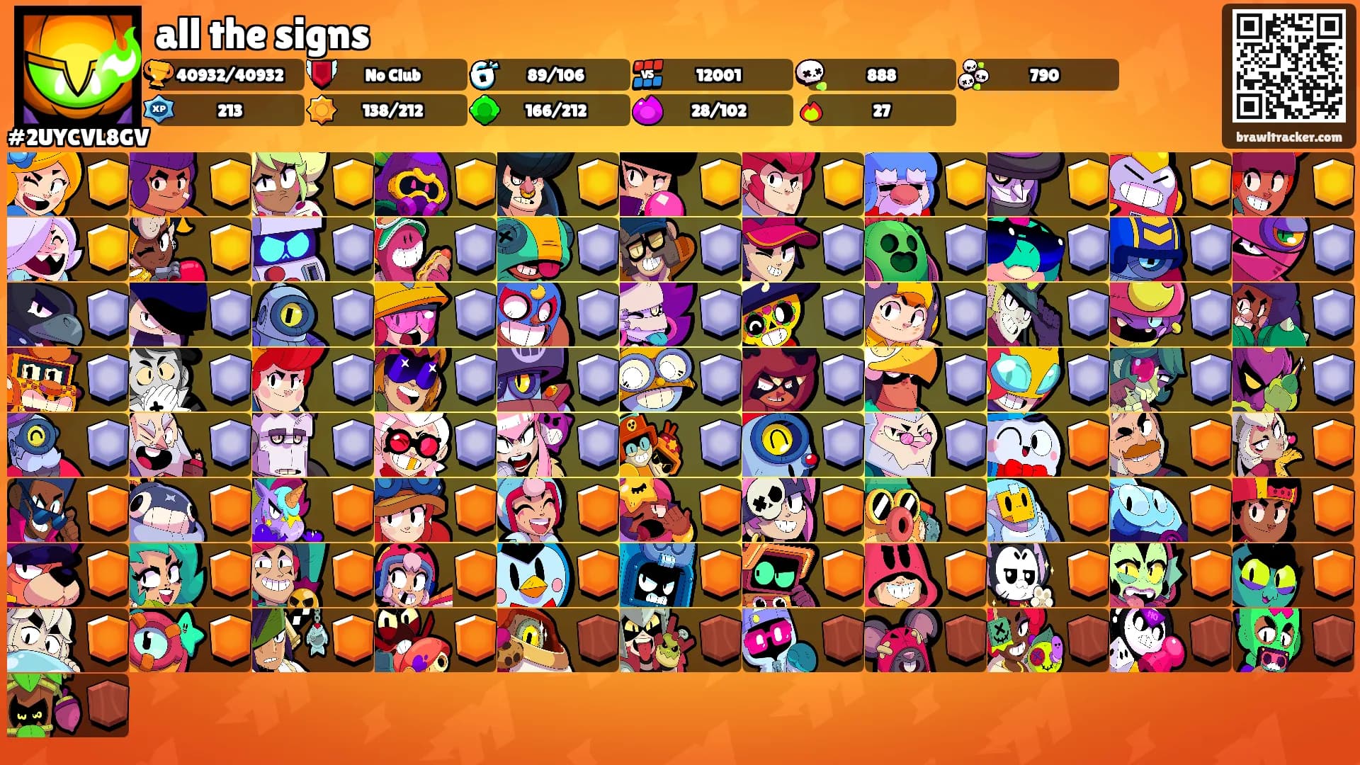 all the signs's Ranks