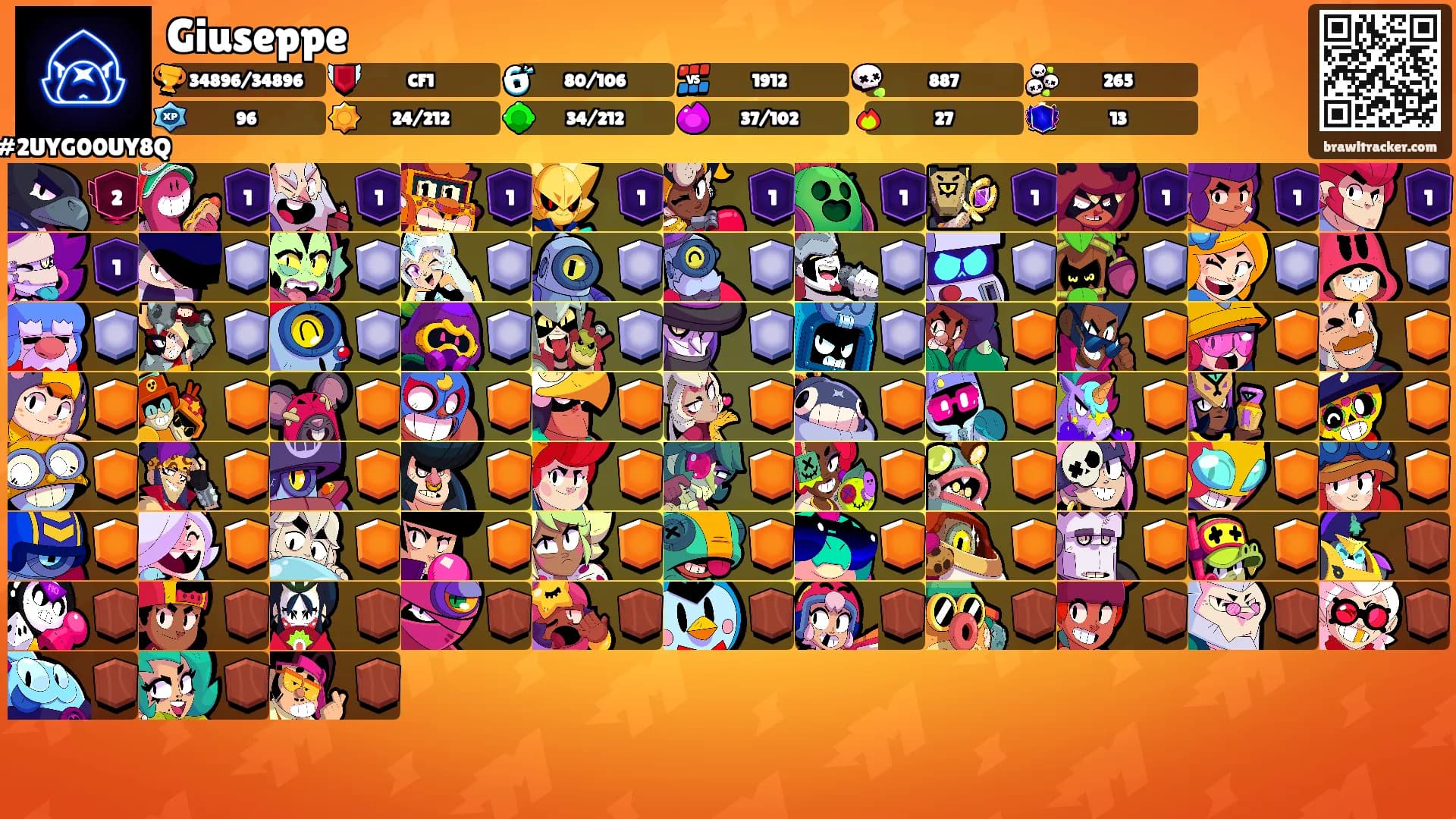 Giuseppe's Ranks