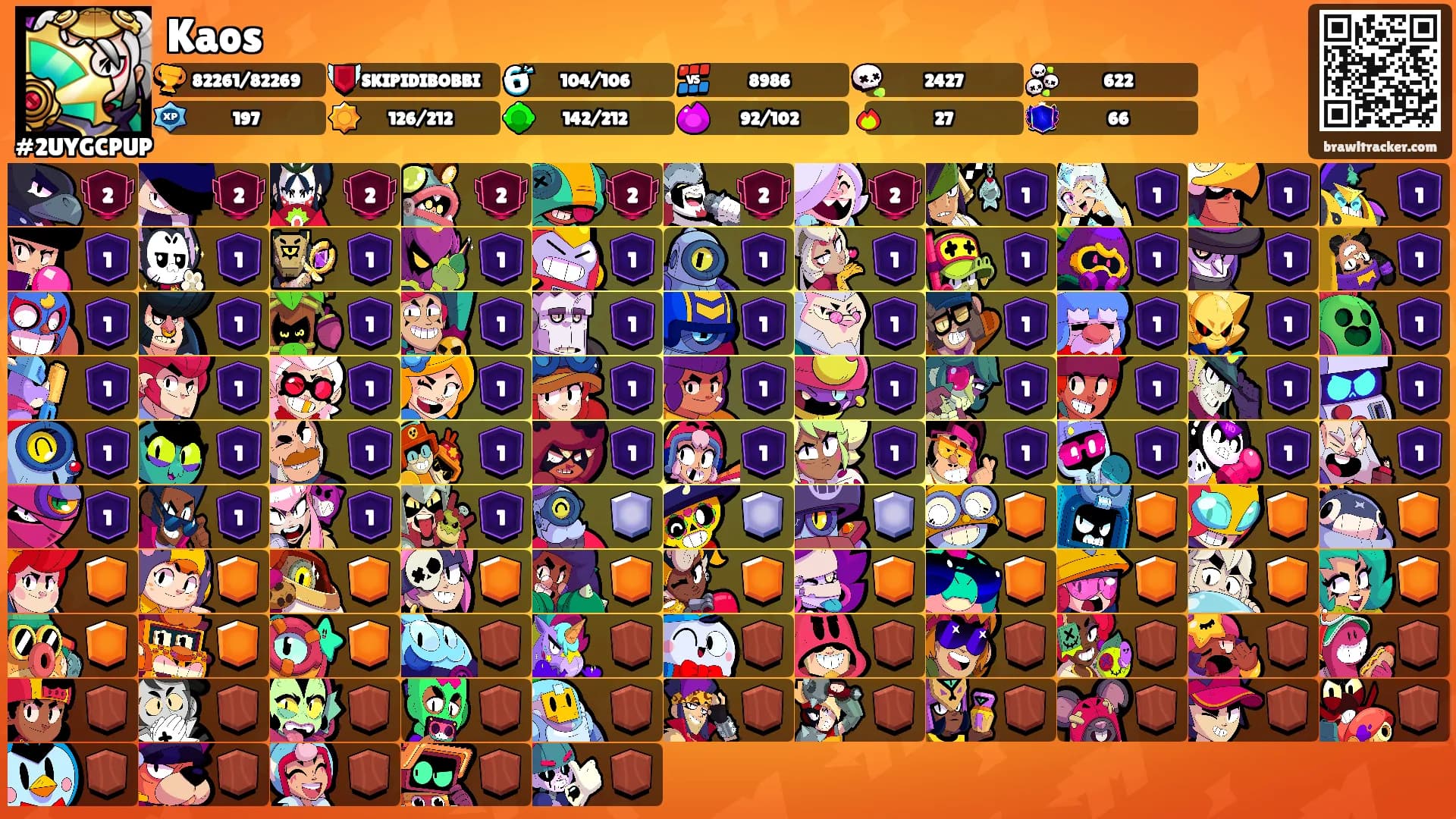 Kaos's Ranks
