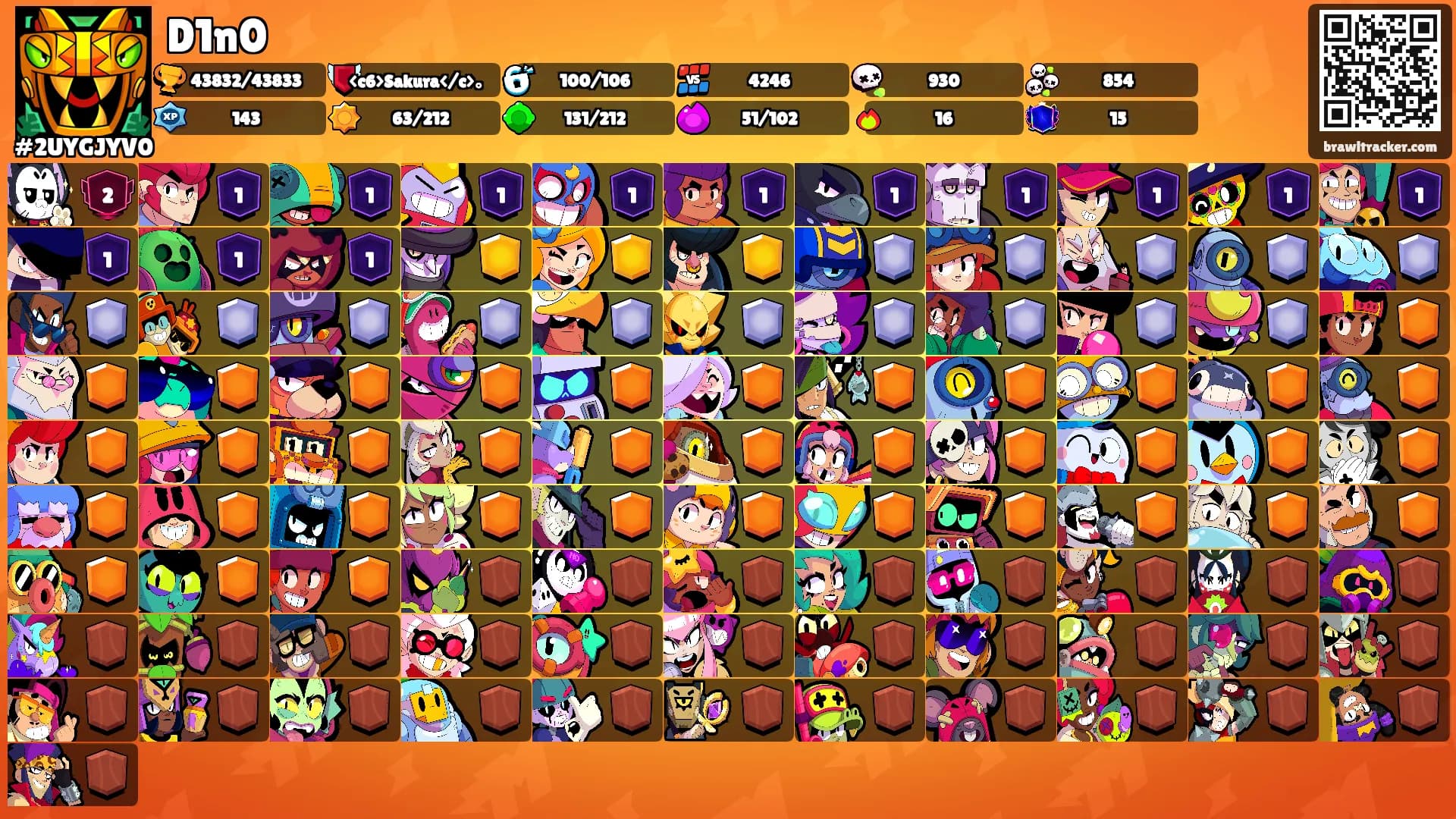 D1n0's Ranks